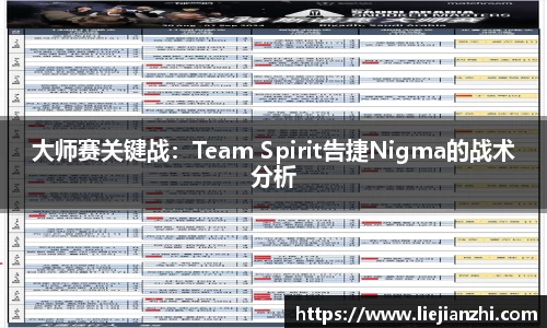 大师赛关键战：Team Spirit告捷Nigma的战术分析