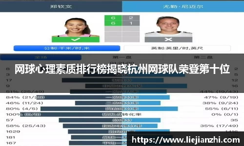 网球心理素质排行榜揭晓杭州网球队荣登第十位